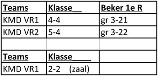 Klasses dames