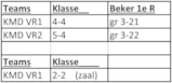 Klasses dames