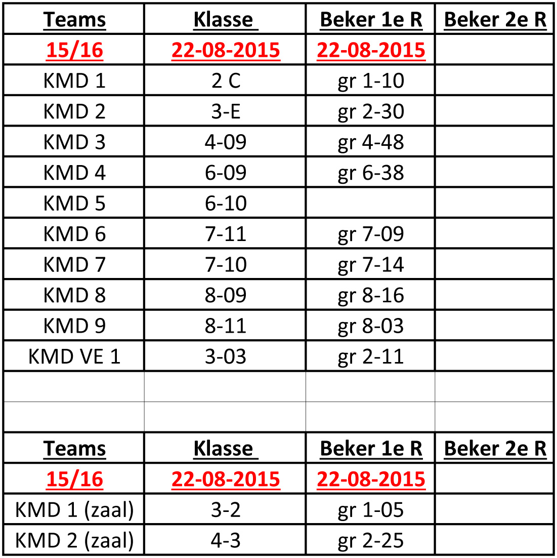 Nieuwe klasse indeling per 31 oktober