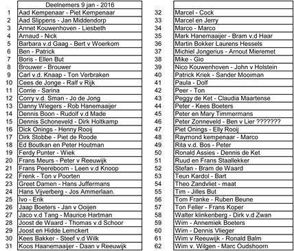 Deelnemerslijst 9 jan 2016 - kopie