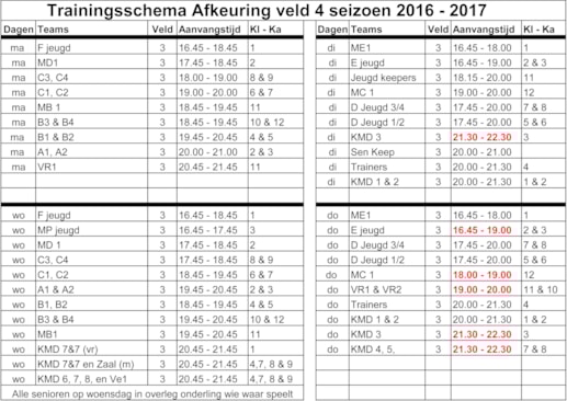 2 Trainingsschema afkeuring veld 4