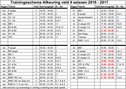 2 Trainingsschema afkeuring veld 4