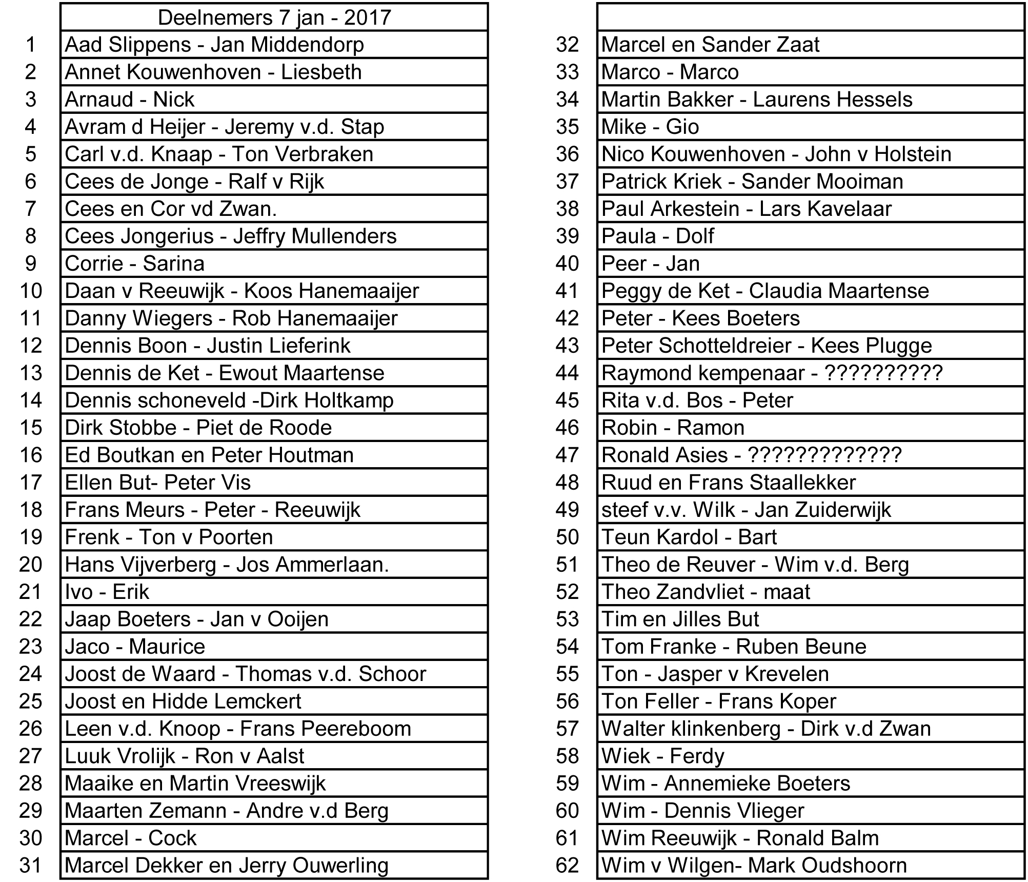 KMD Halve kaartmarathon 7 jan is vol