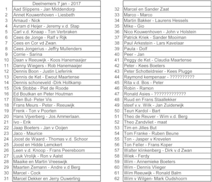 Deelnemerslijst 7 jan 2017