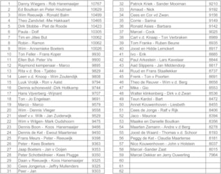 Uitslag lijst 7 jan 2017