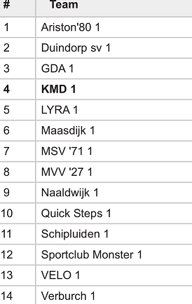 KMD 1 pouleindeling 2017-2018 bekend