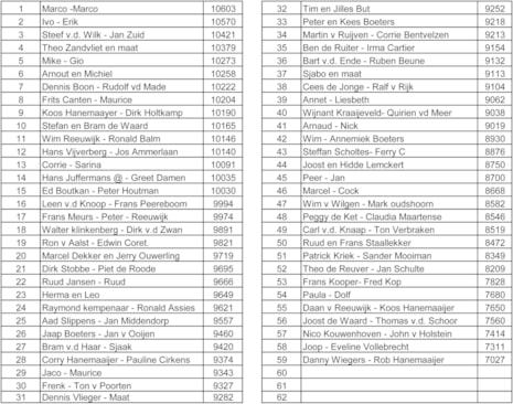 Uitslag lijst 30 dec 2017