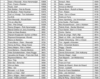 Uitslag lijst 29 dec 2018