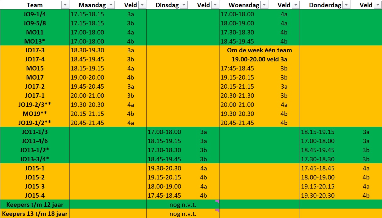 De jeugd staat weer op het veld
