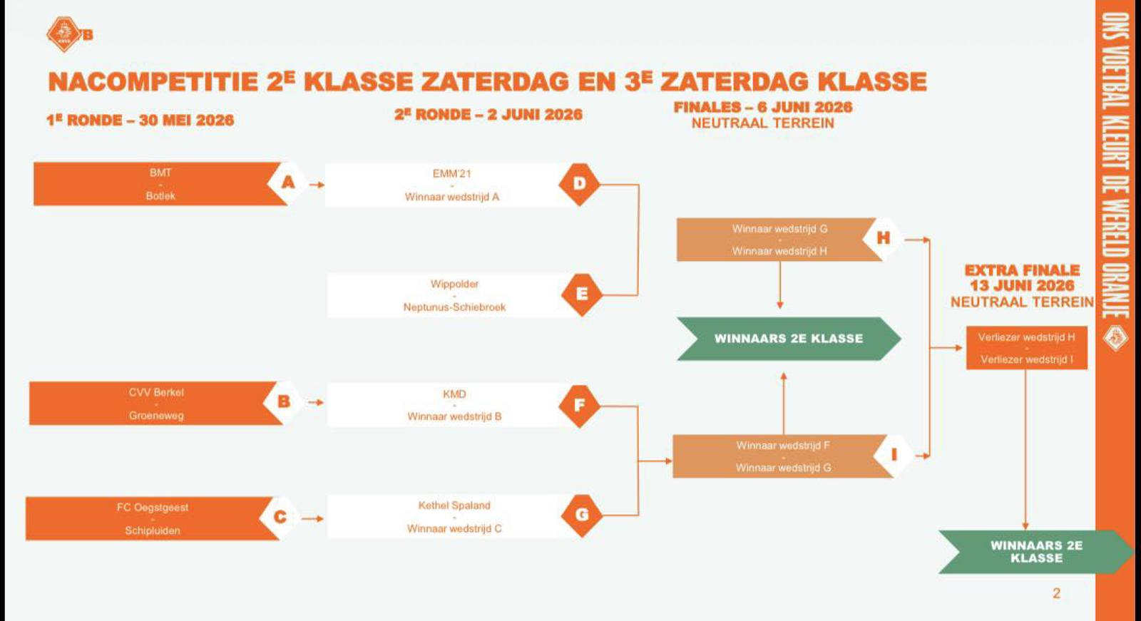 Nacompetitie 2 juni KMD 1